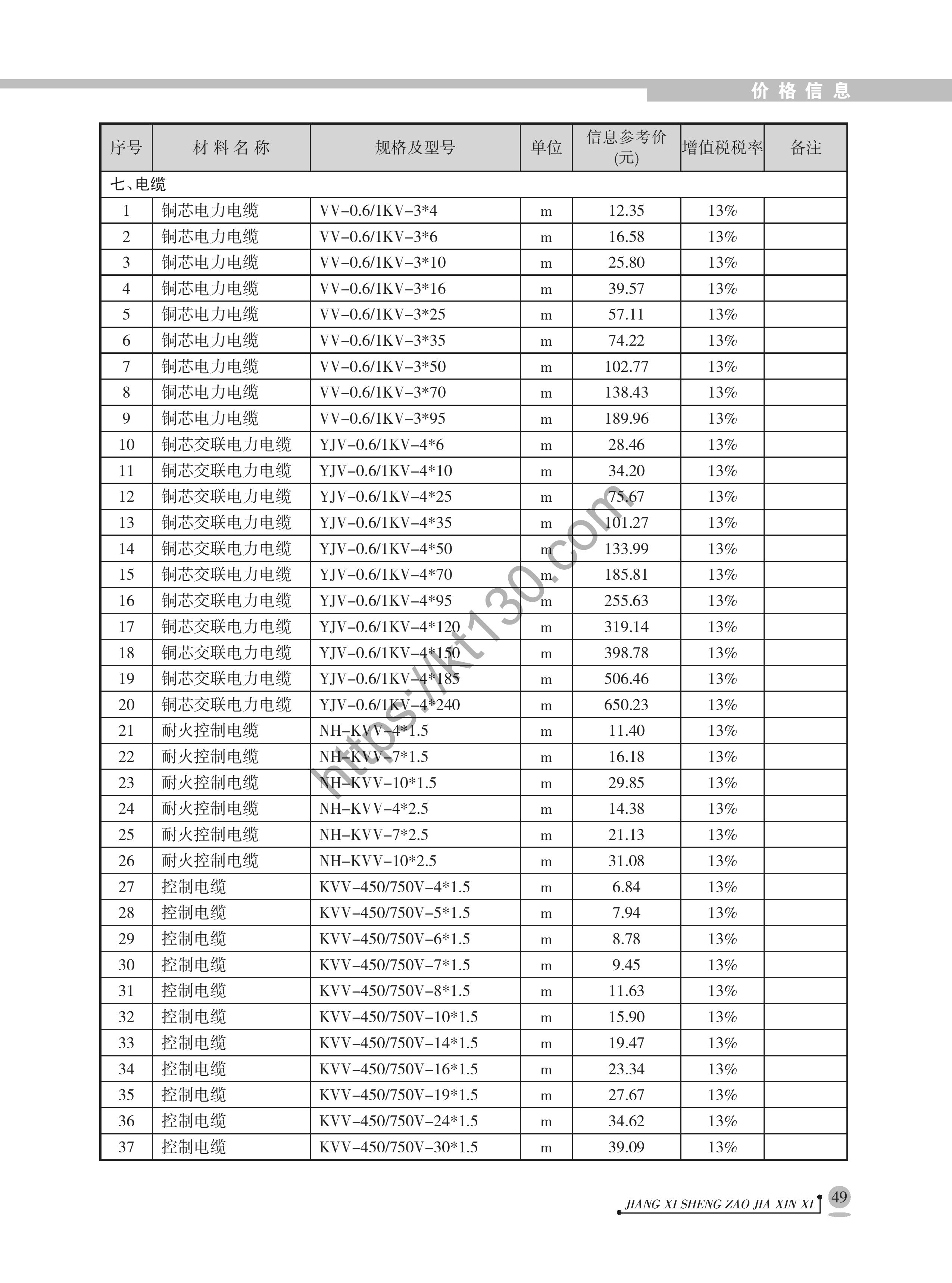 江西省2022年7月建筑材料价_电缆_40836